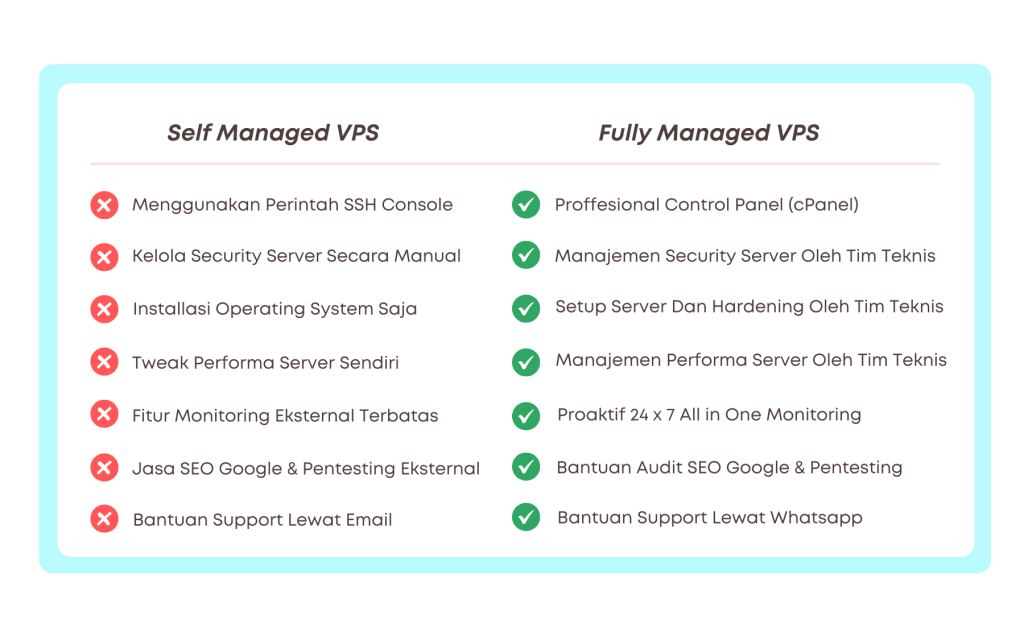 VPSHosting.co.id Services
