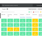 Downtime Monitoring