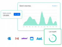 Email Monitoring